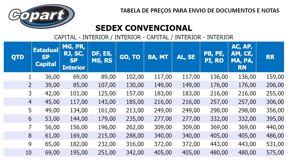 Perguntas Frequentes Pagamento da Copart do Brasil