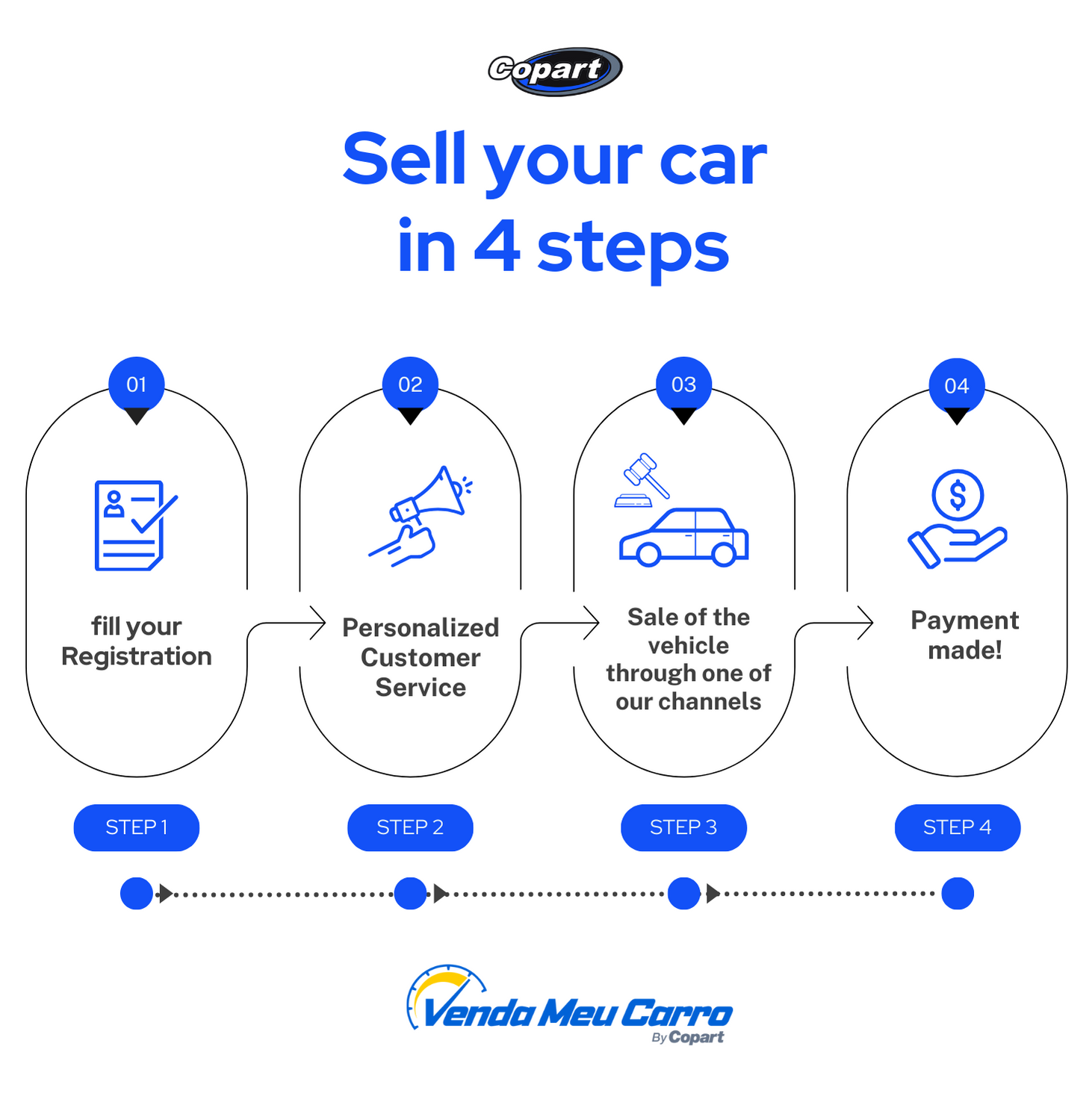 Copart Brazil How to Sell Your Car Selling Your Car Made Easy